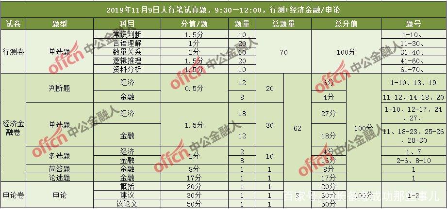 省考笔试总分折算指南