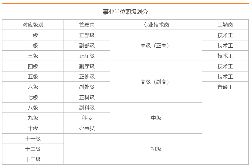 事业单位职称级别详解，一览表与职业发展路径探索