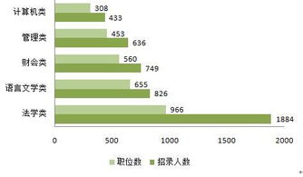 公务员行政执法类职务级别一览表