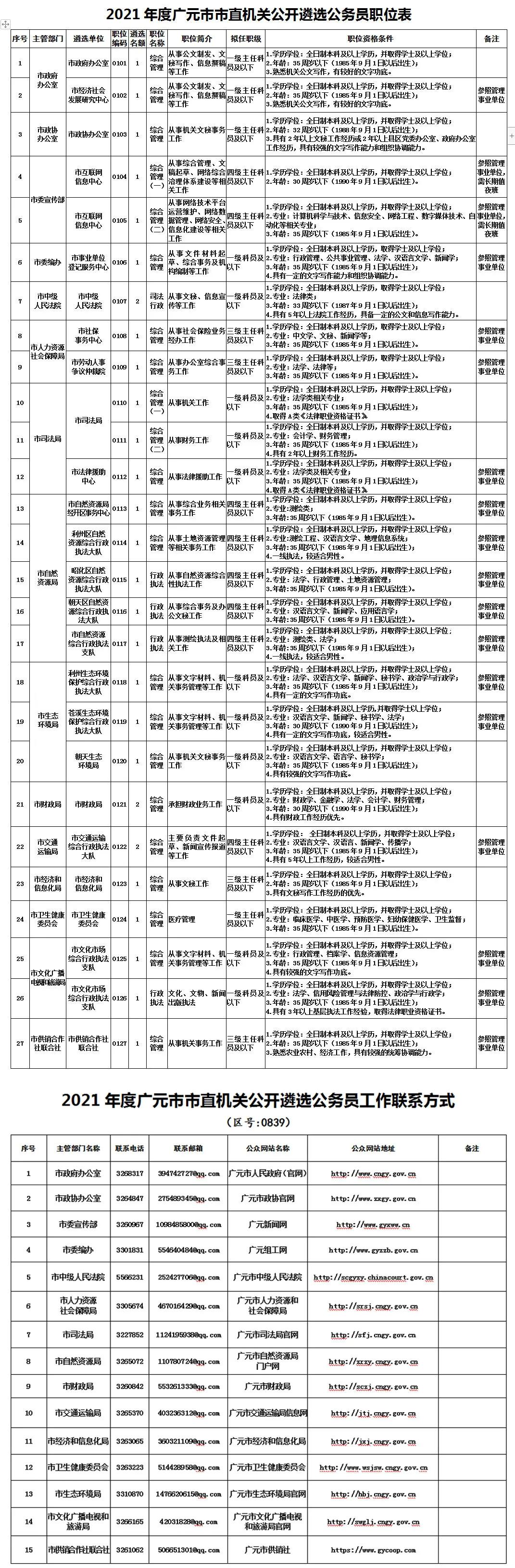 公务员报名网，一站式平台助力实现公职梦想