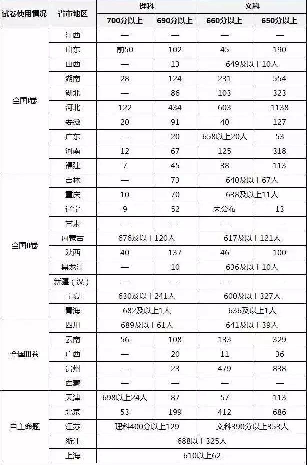 考公地区难度深度解析与排名榜单