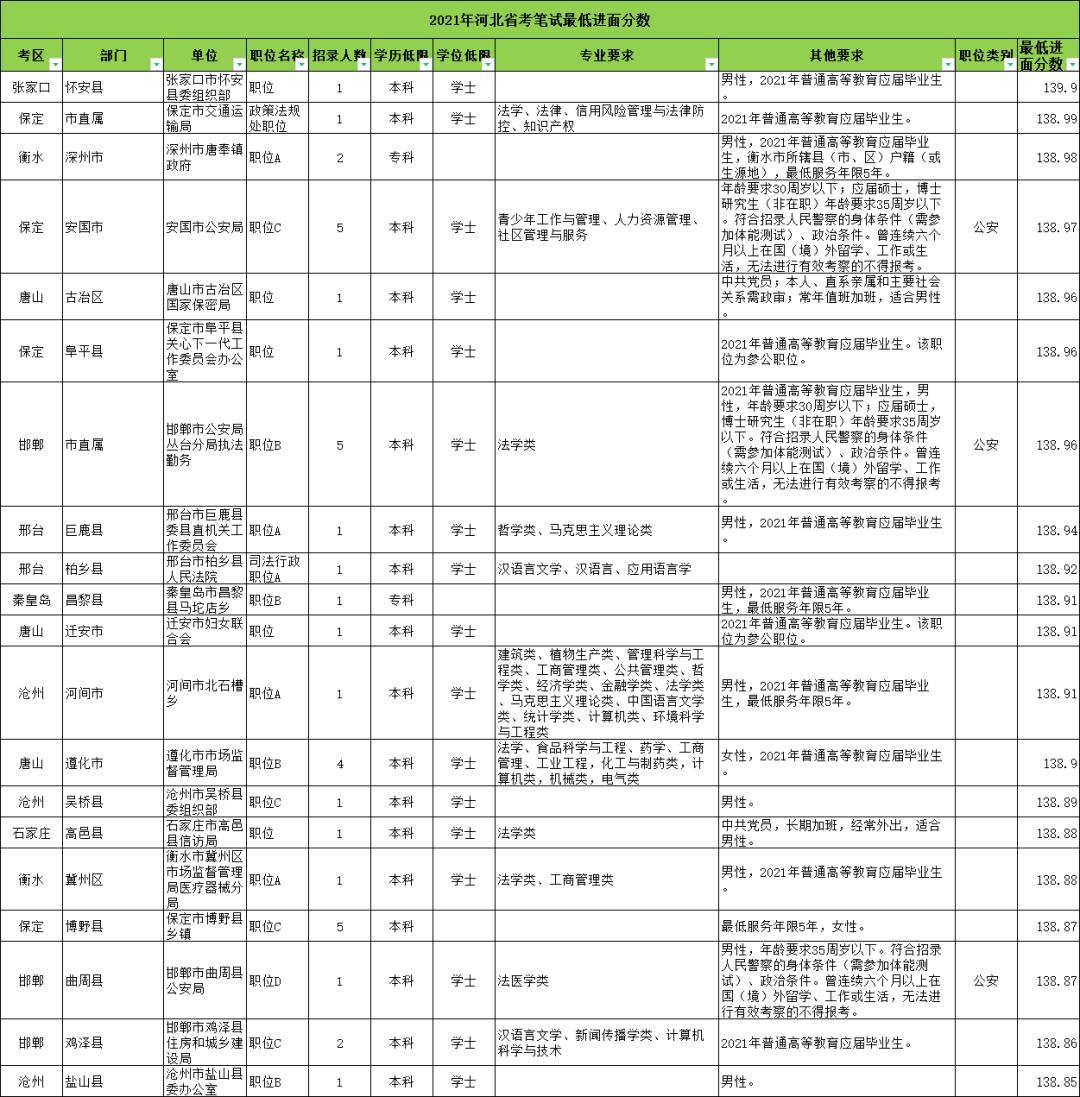 公务员考试的岗位信息查找指南