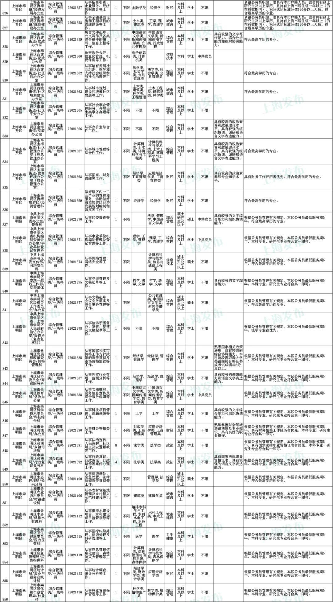 2022年公务员报名入口官网指南，报名流程与准备事项全解析