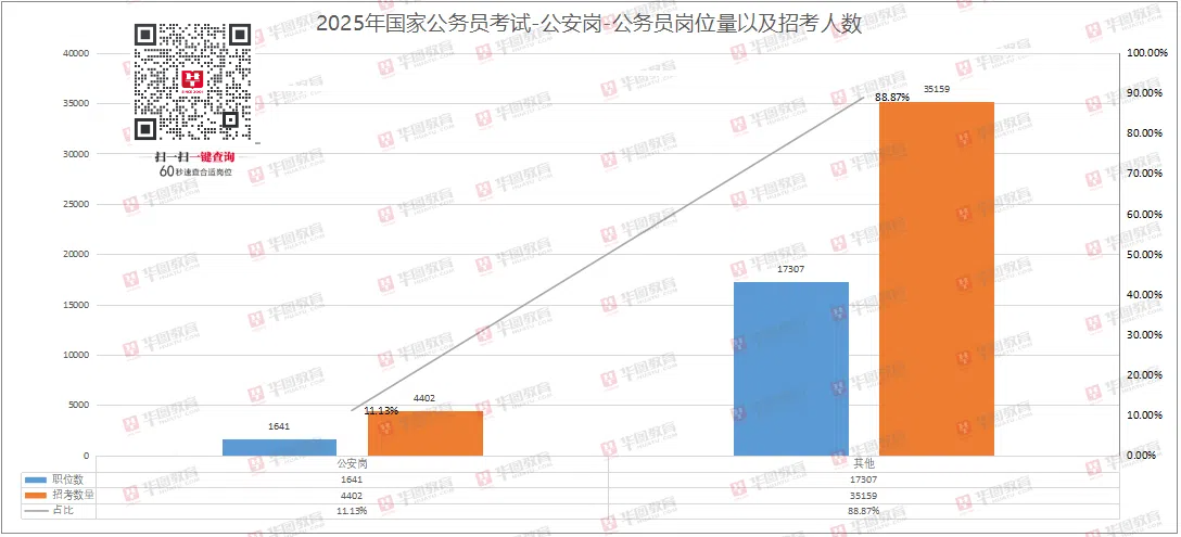 公务员报名实时人数背后的现象与影响探究