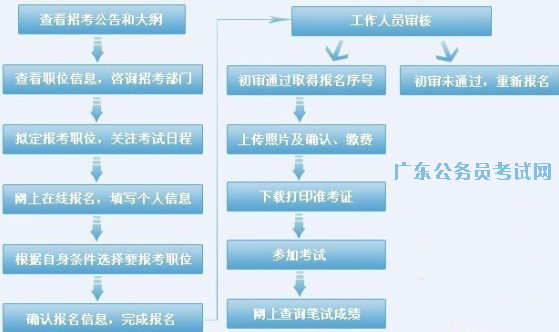 公务员报考条件全面解析