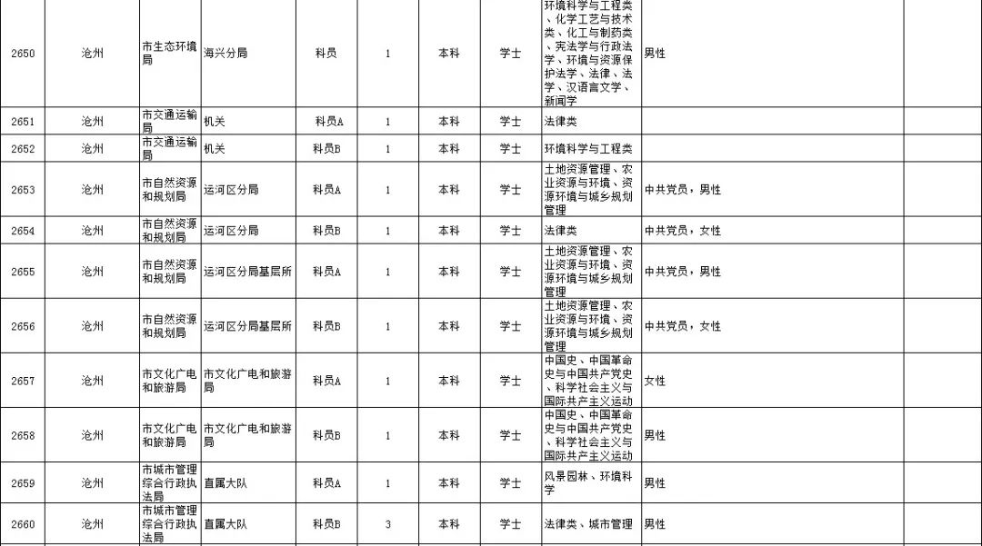 河北省乡镇公务员报考资格全面解析