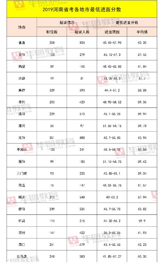 公考年龄放宽至45周岁，社会影响与政策解读