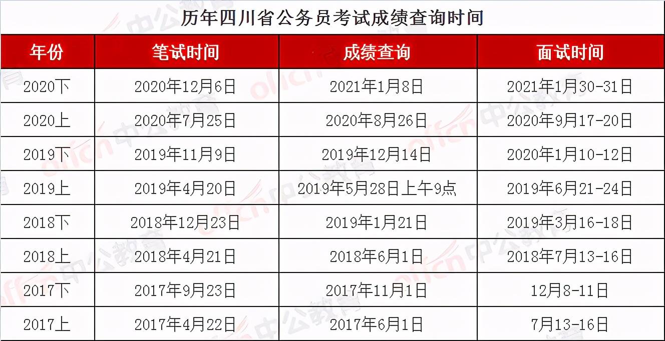 国家公务员考试满分及评分机制深度解析