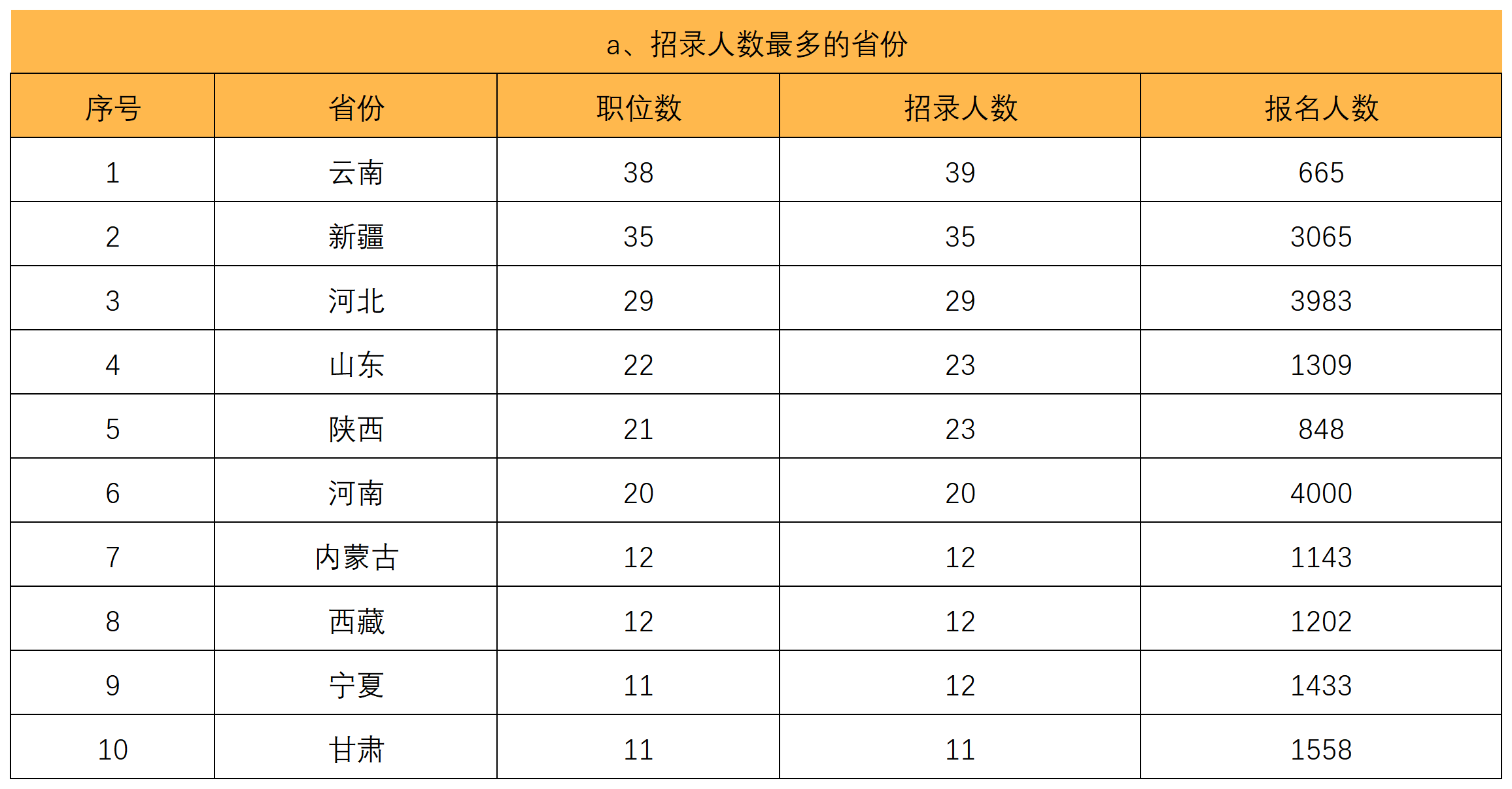 2024年国家公务员成绩排名及影响因素深度解析