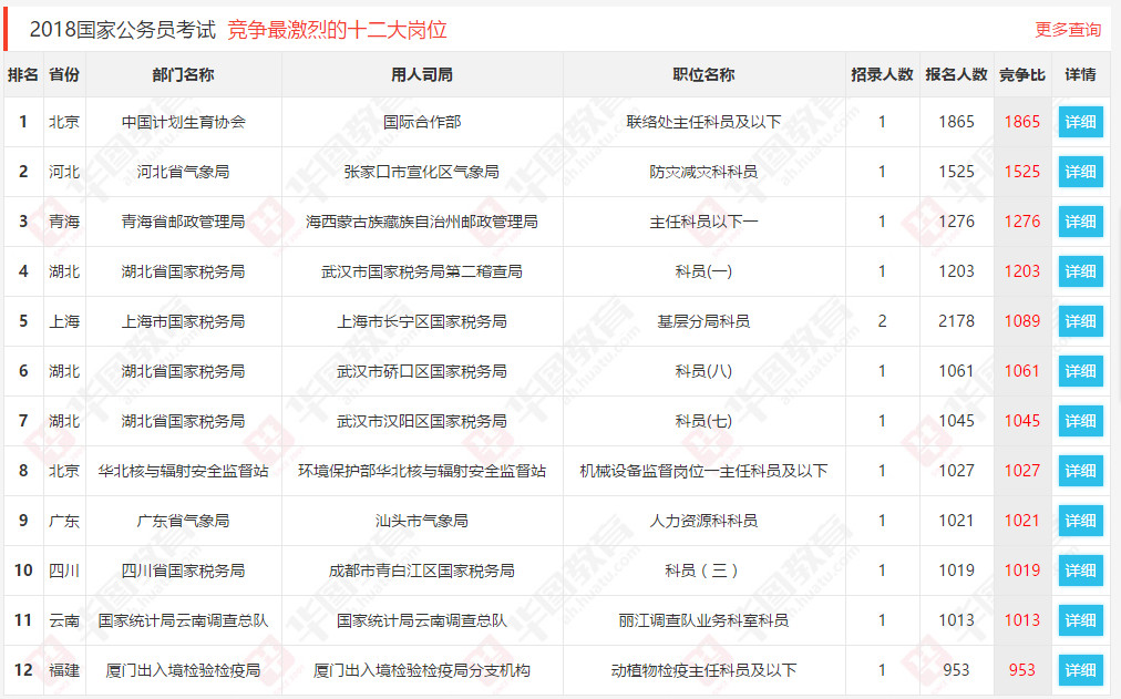 国家公务员局官网入口与省考，公务员报考之路全解析