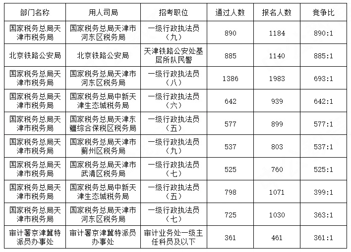 2024国家公务员招考岗位展望与预测