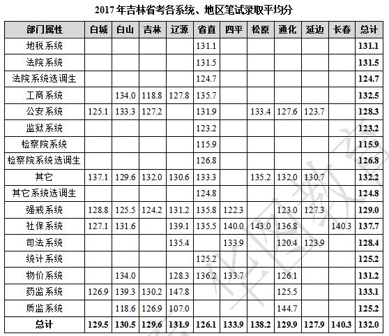 详细指南，如何查询往年公务员录取成绩