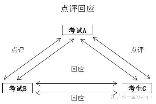 结构化面试六大题型万能套话指南详解