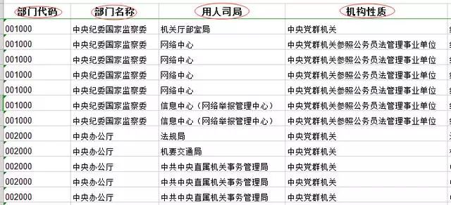 国家公务员岗位表，探索未来职业机遇与挑战（2024版详解）