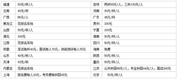 公务员报班费用全面解析，一般费用是多少？