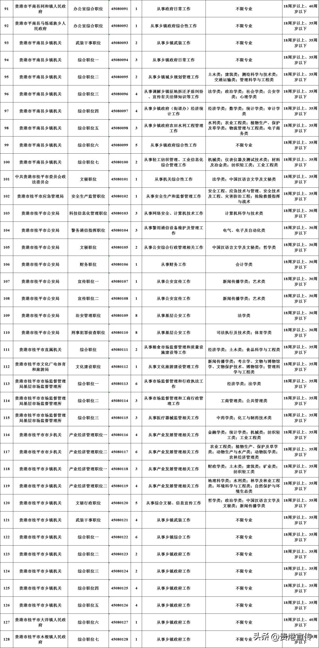 公务员考试考试内容与备考指南