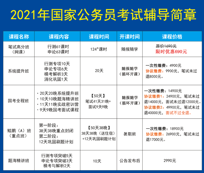 国考之路，探索与机遇——以2021年度国考为例