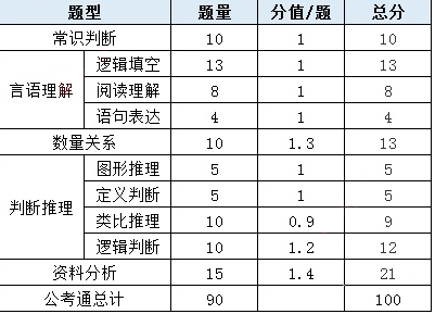 山东行测考试中的得分策略，合理分配答题与得分技巧，把握90题分配与满分攻略