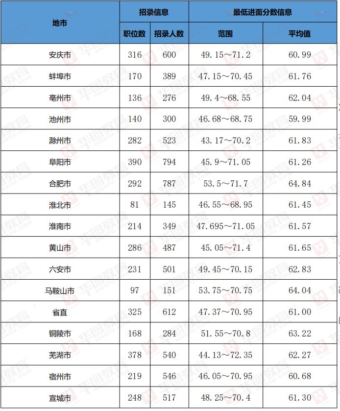 全面解析，安徽省考分数要求及达标分数探讨