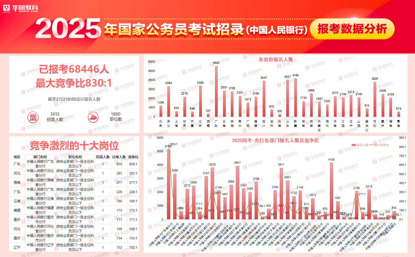 国家公务员考试2025，未来趋势与面临的挑战