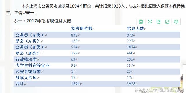 公务员报考岗位全攻略指南