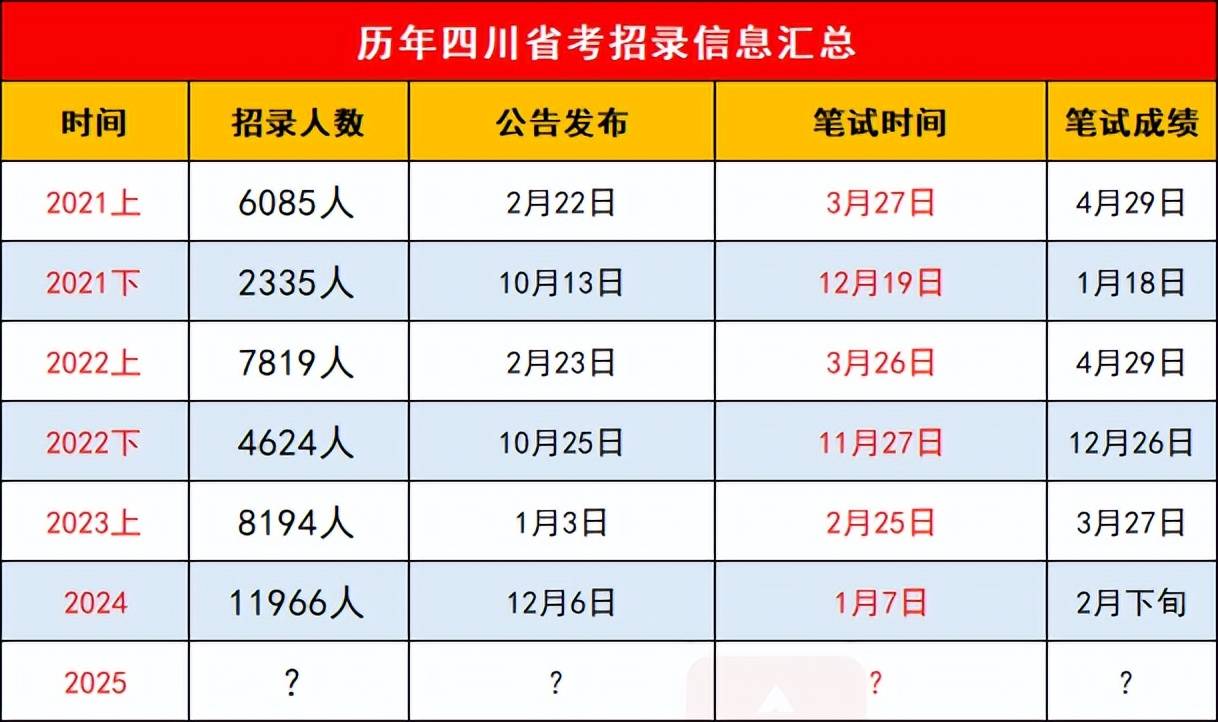 揭秘四川国考报名数据背后的故事，2025年数据分析与洞察