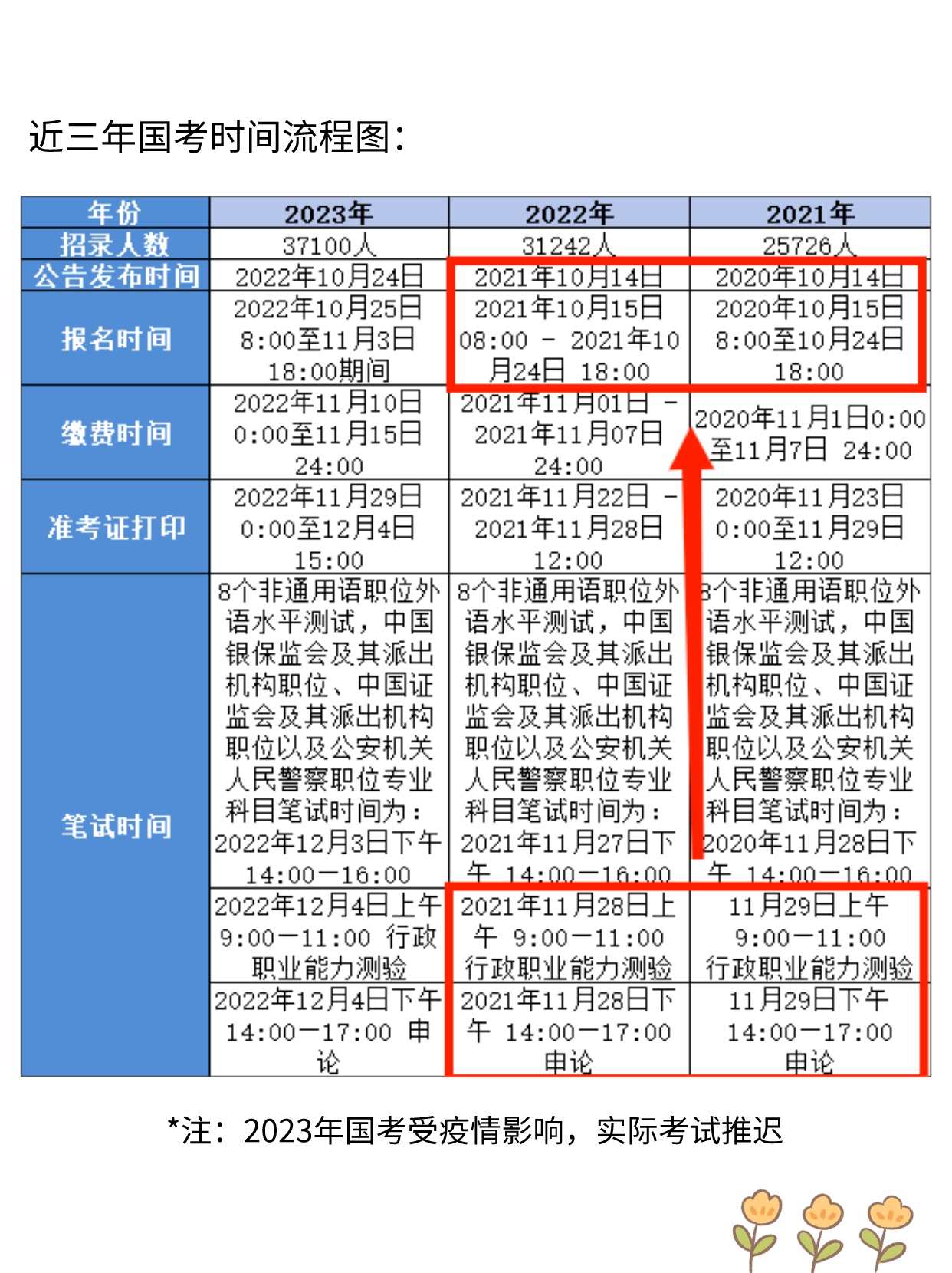 国家公务员局公布2024国考时间表，详细时间表及分析