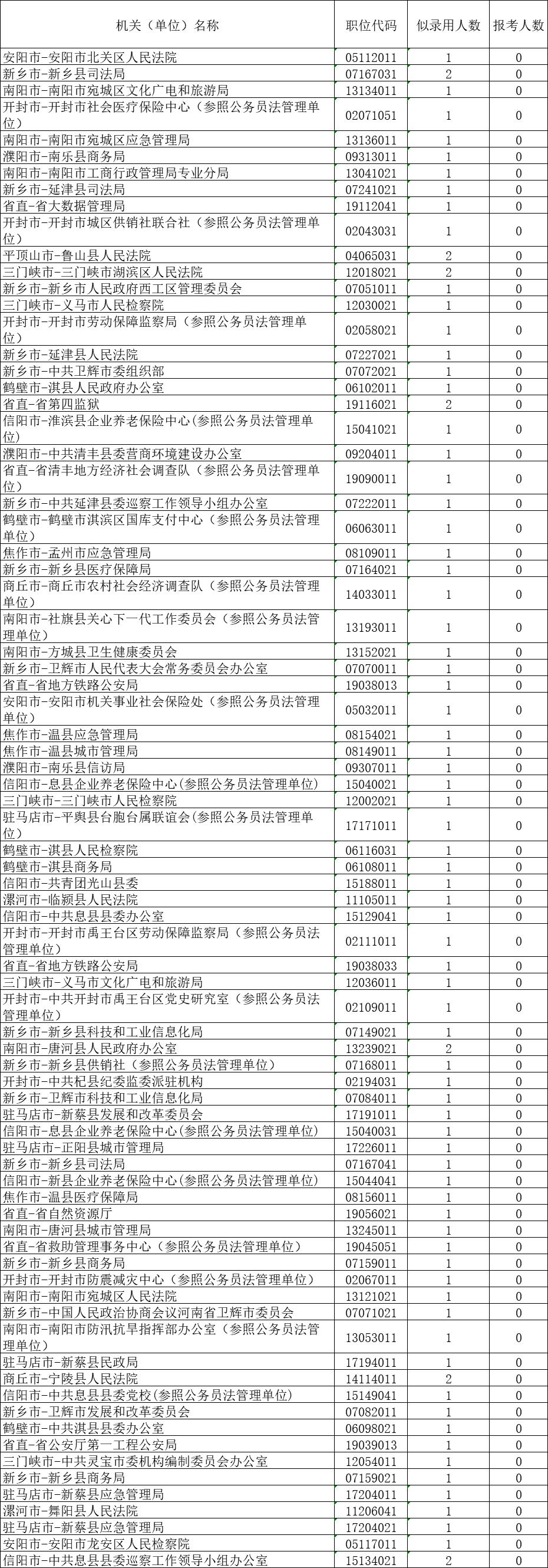 全面解读公务员省考报名流程与注意事项，报名时间、月份及关键信息指南