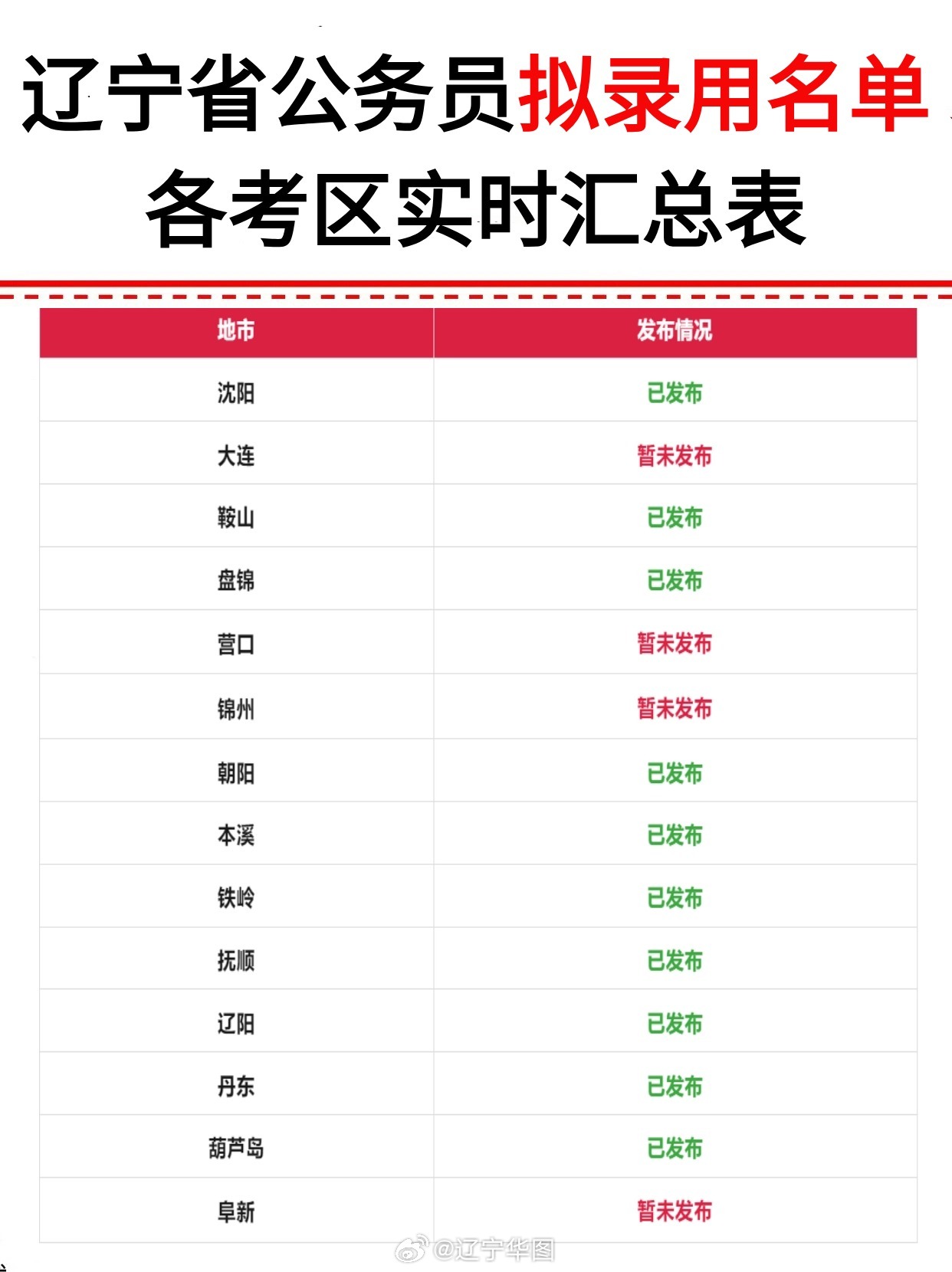 大连二十四年度公务员公示名单查询，透明公开展现政府公信力