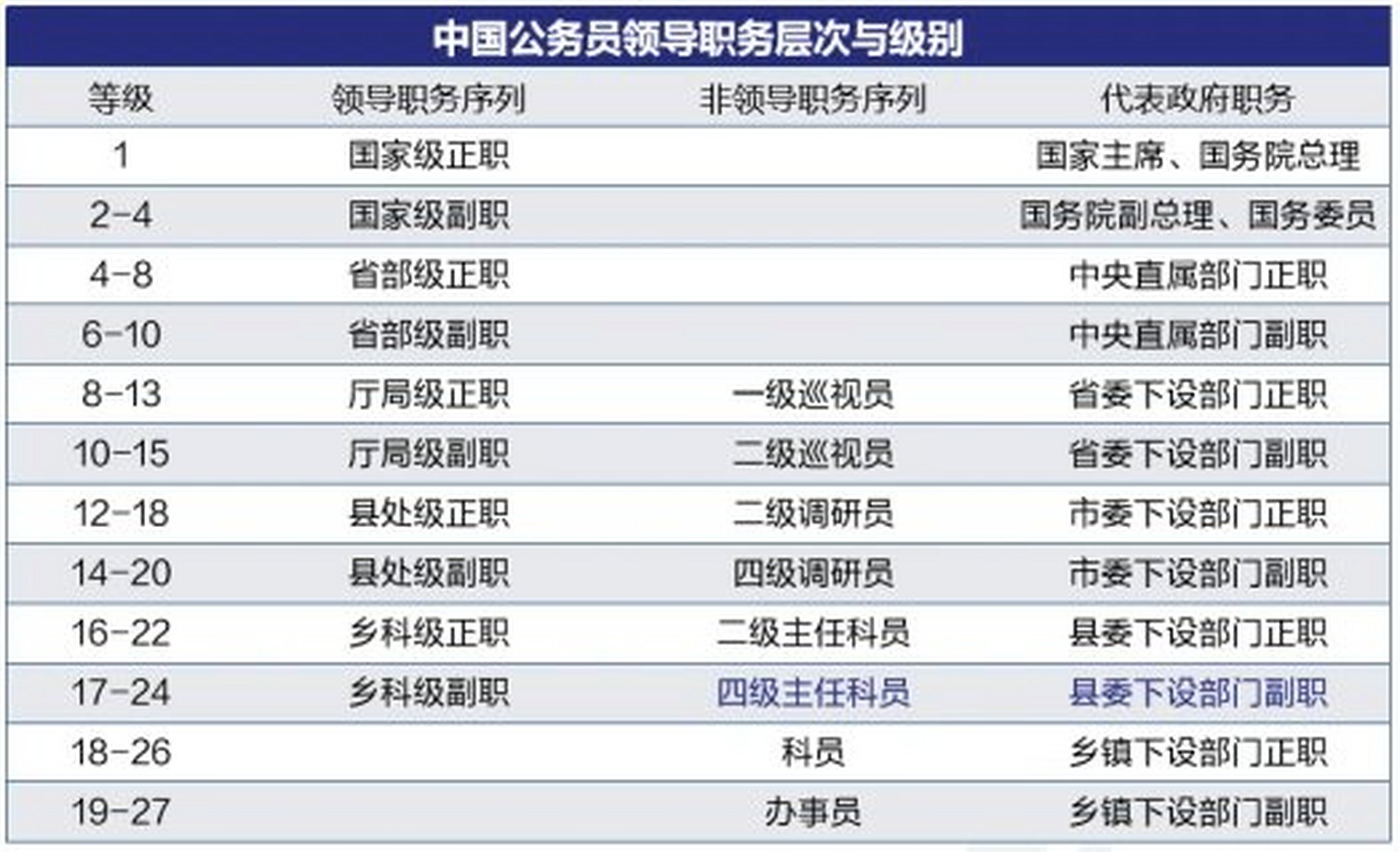 公务员录用规定全文深度解析