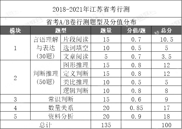 挑战与机遇并存，解析江苏省考行测A卷