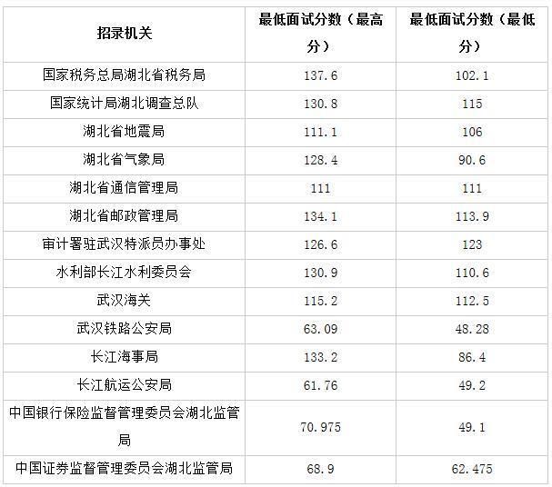 公务员考试合格分数线，选拔人才的关键标准与意义