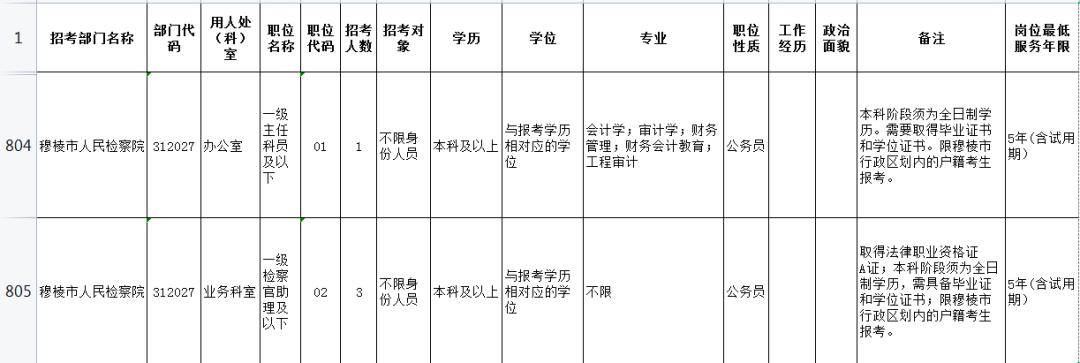 公务员报名资料填写指南详解