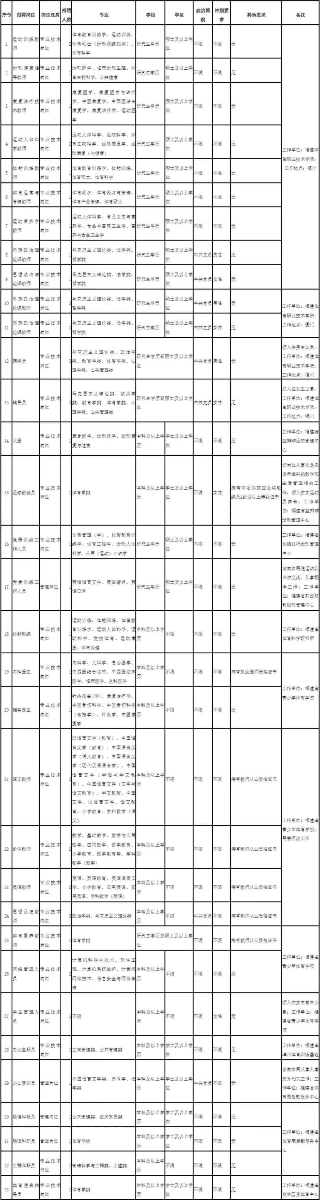 福建事业单位招聘网官网，一站式招聘求职平台，轻松求职招聘