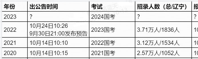 24年国考进面名单公示