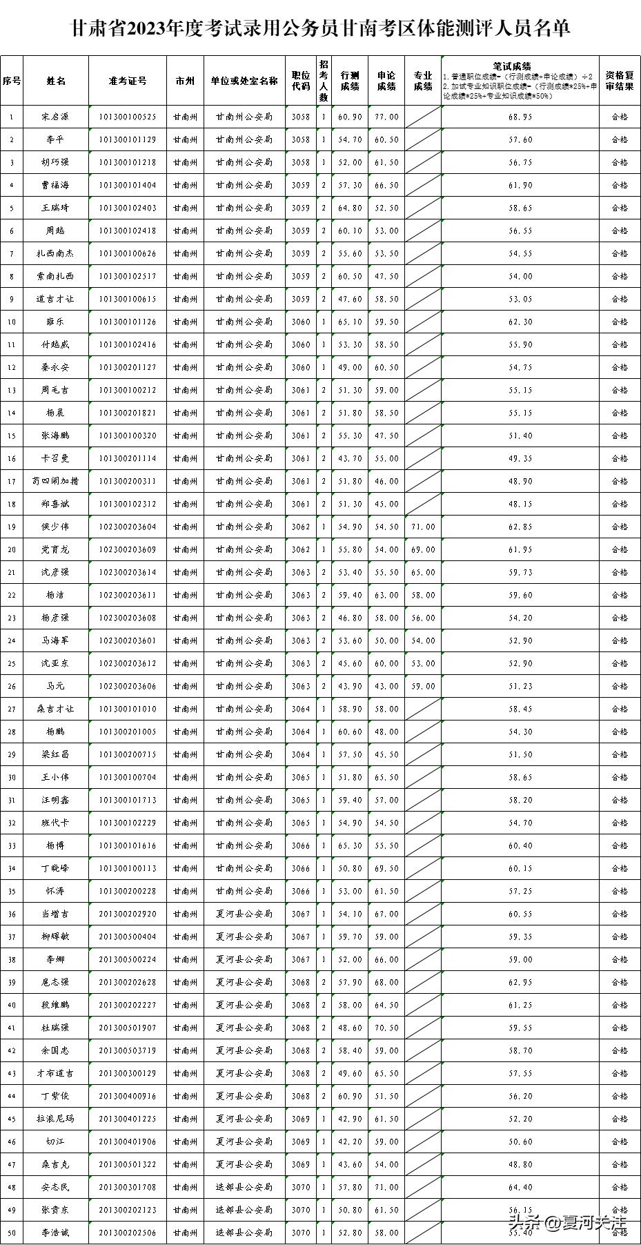 公务员省考考试公告重要信息深度解读