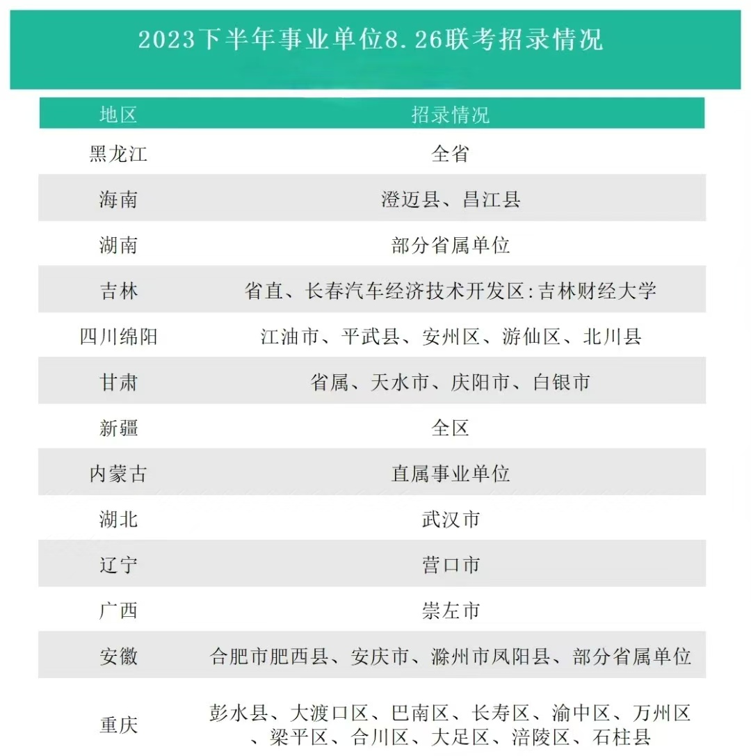 关于即将到来的省考报名时间的探讨，2024下半年报名在即