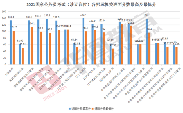 国家公务员考试及格线深度解析