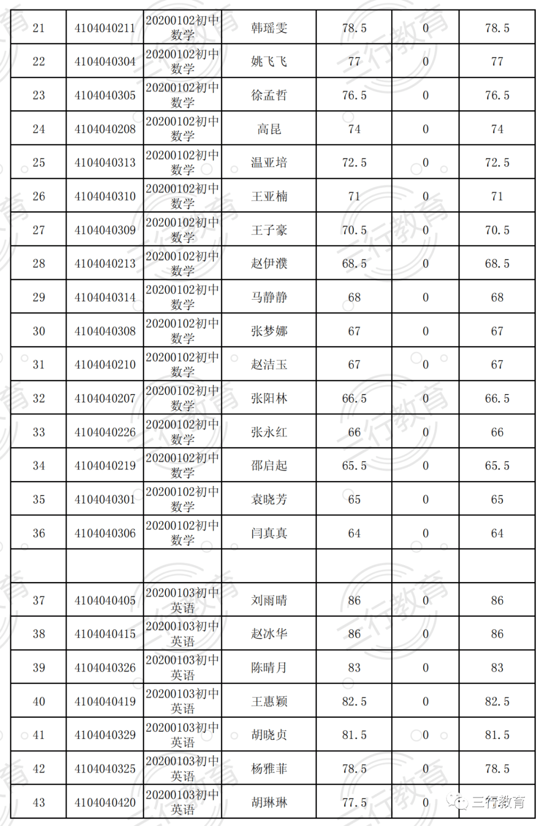 招聘流程中的特殊情境解析，面试缺考是否会递补？