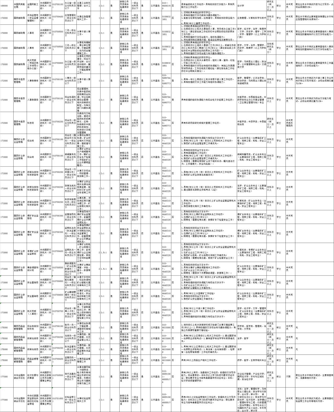 公务员报考指南，岗位表解读与选择策略