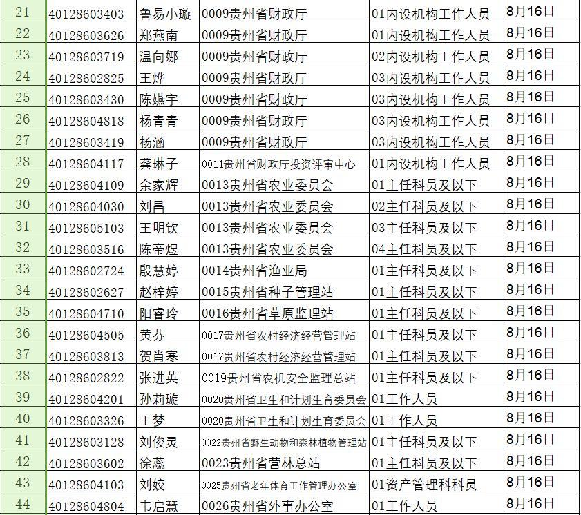 公务员备考攻略，从报名到入职的全面指南