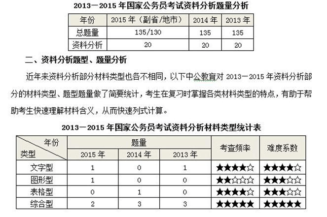 公考行测资料分析的重要性与应对策略解析