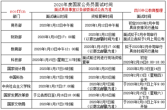 国考调剂，含义与重要性解析