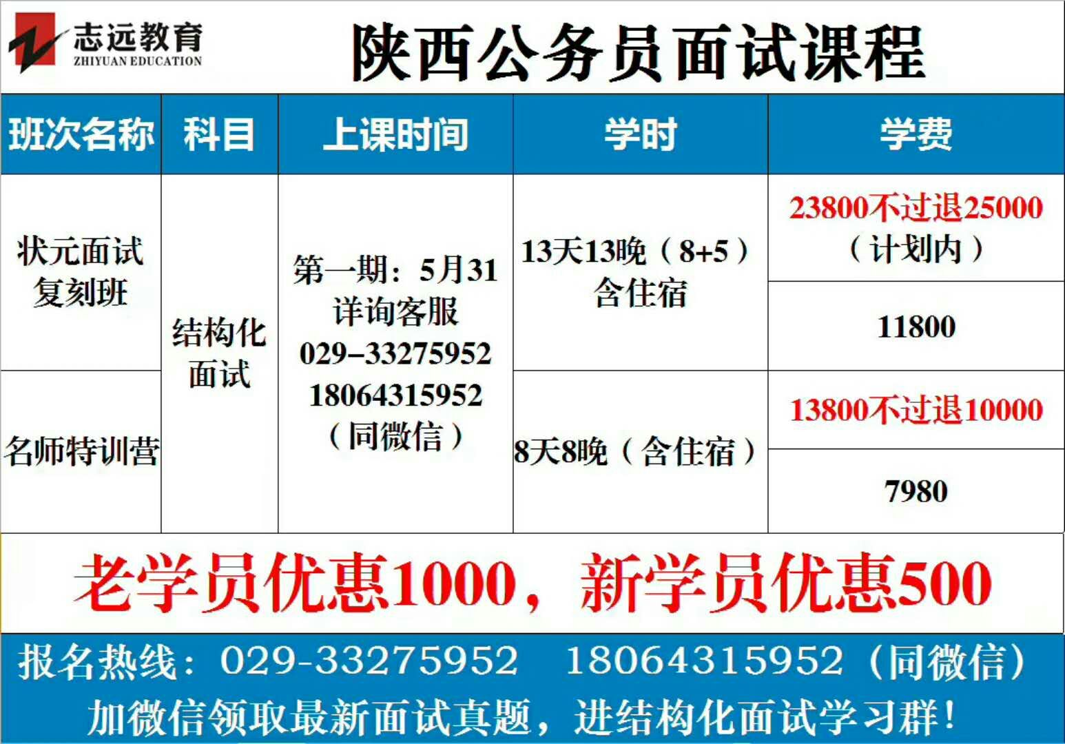 公务员结构化面试评分表及其应用详解