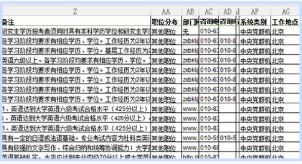 公务员报考全攻略，岗位选择步骤、条件与策略详解