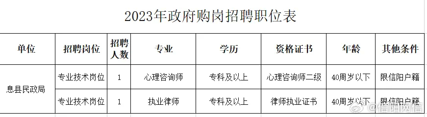 公务员岗位招录表2023，新机遇与挑战的大门已开启