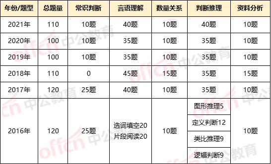 公务员考试内容与题型深度解析