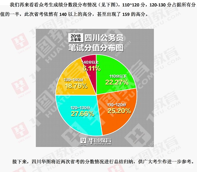 公务员考试通过率深度解析