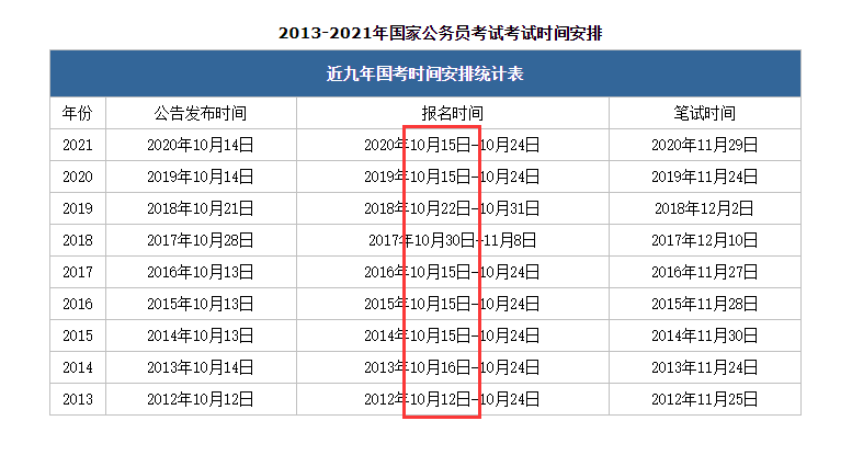 国家公务员考试公告职位表深度解析与解读