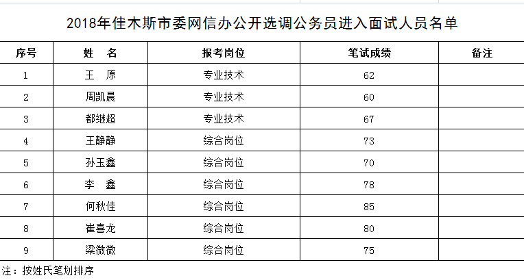 公务员笔试成绩公示时间解析